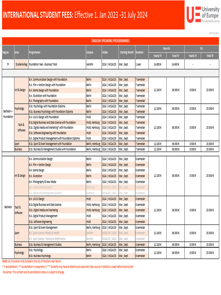 UE Tuition Fee 2024 - Valid Until 31st July - MK - 2nd Jan | PDF ...