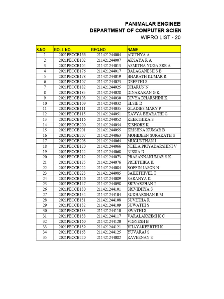 iv-csbs-2025-batch-wipro-list-pdf