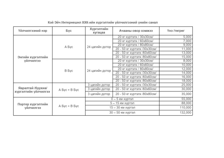 Sap Standard Price Table