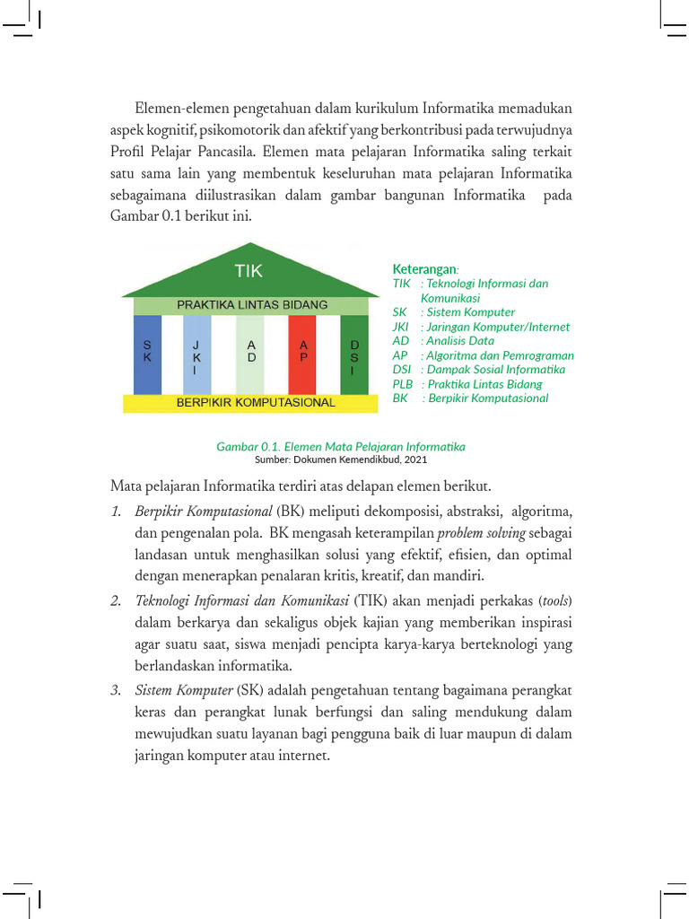 Elemen Kurikulum Informatika Kelas X | PDF | Seni | Teknologi & Rekayasa