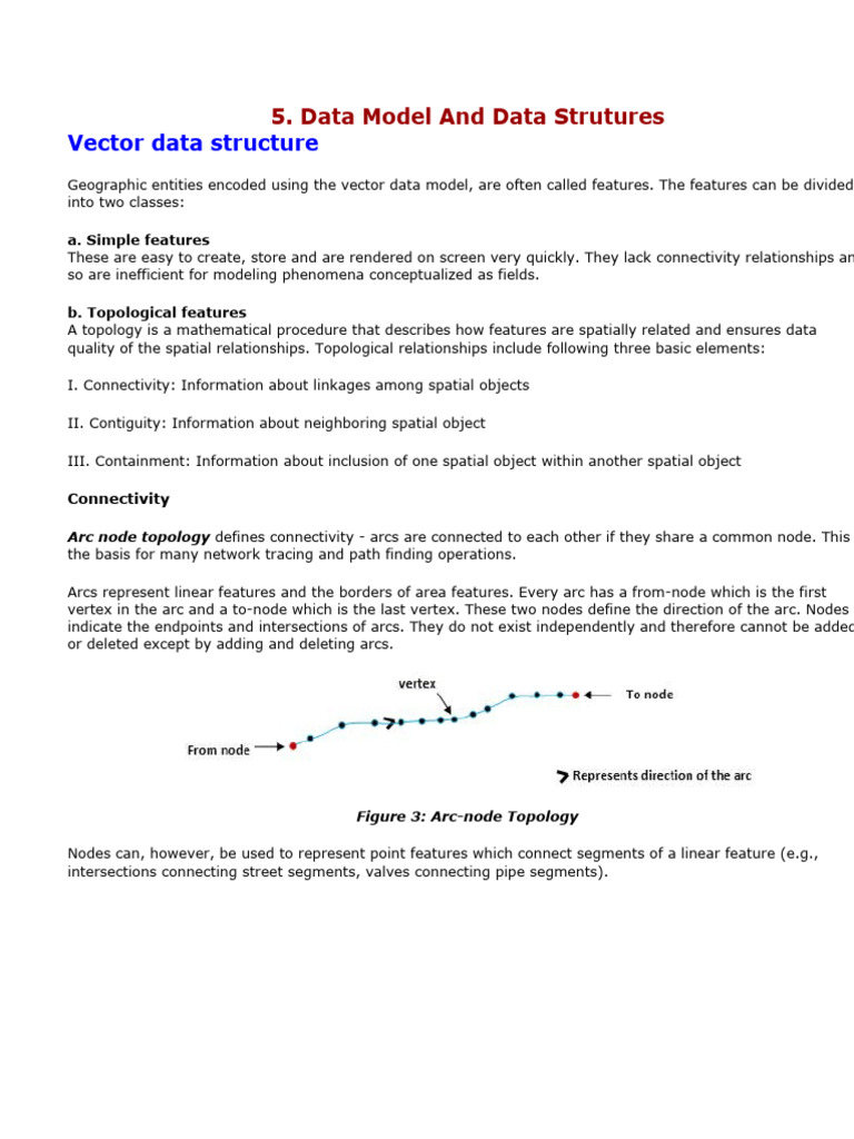 Vector Data Structure | Download Free PDF | Curve | Topography