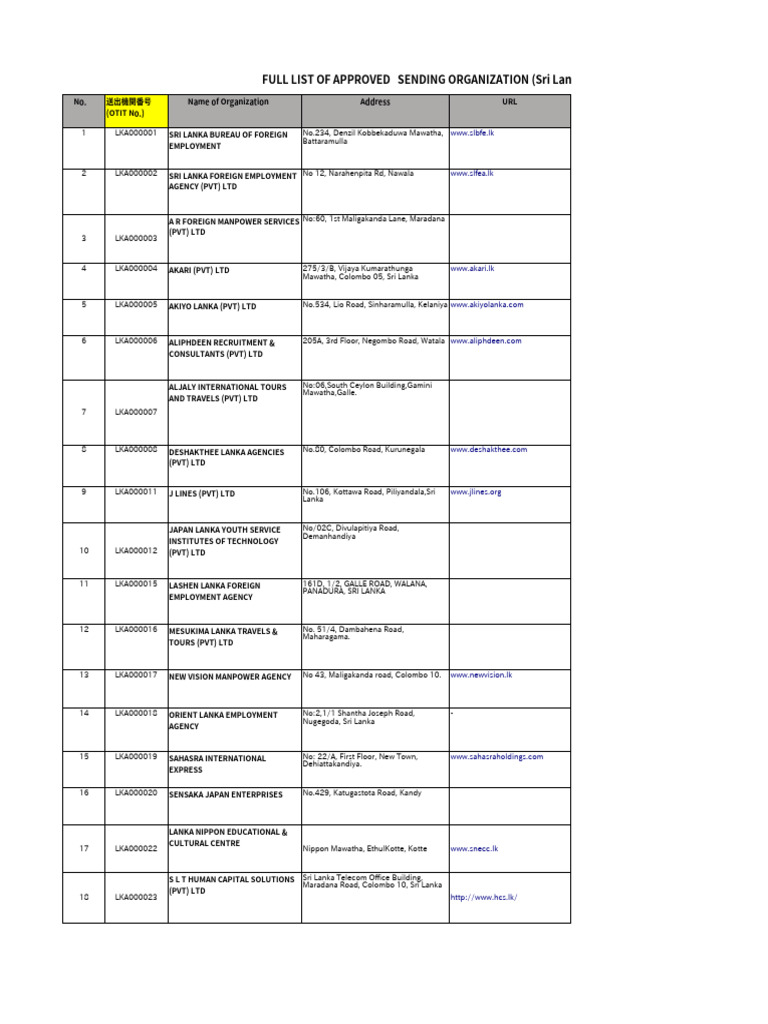 SLBFE Registered Agencies in Sri Lanka 2025 | PDF | Sri Lanka