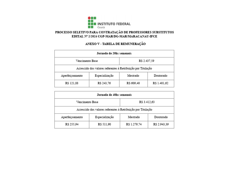 Tabela de Remuneração de Professores | PDF