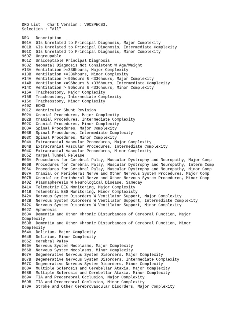 Comprehensive DRG List V90SPECS3 | PDF | Leukemia | Hematopoietic Stem ...