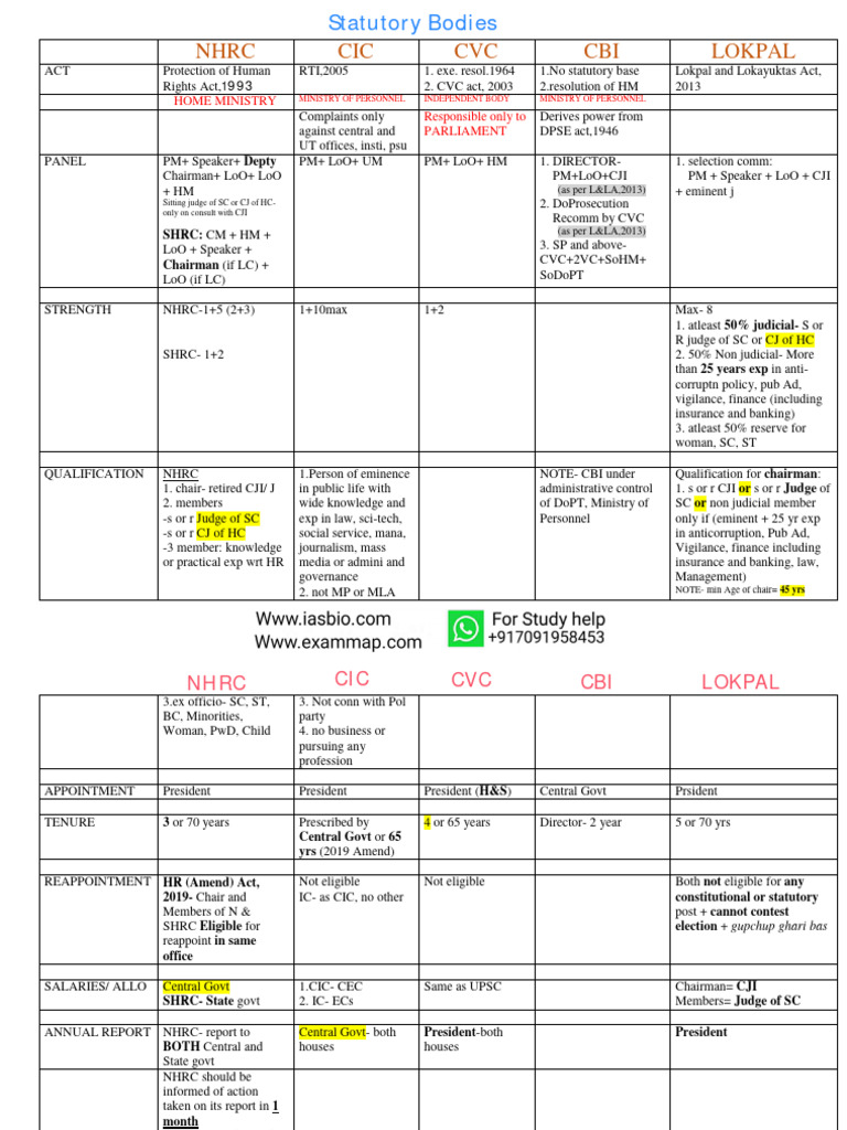 S4 Statutory Bodies - 120521120635 | PDF | Prosecutor | Public Sphere