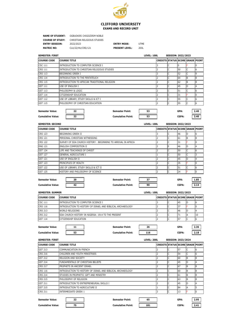 Clifford University Student Exam Results | PDF