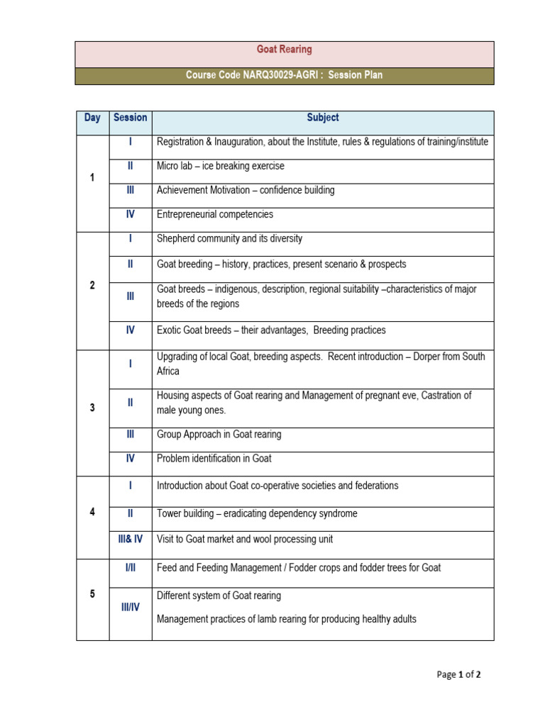 Goat Rearing Training Session Plan | PDF | Goat | Sheep