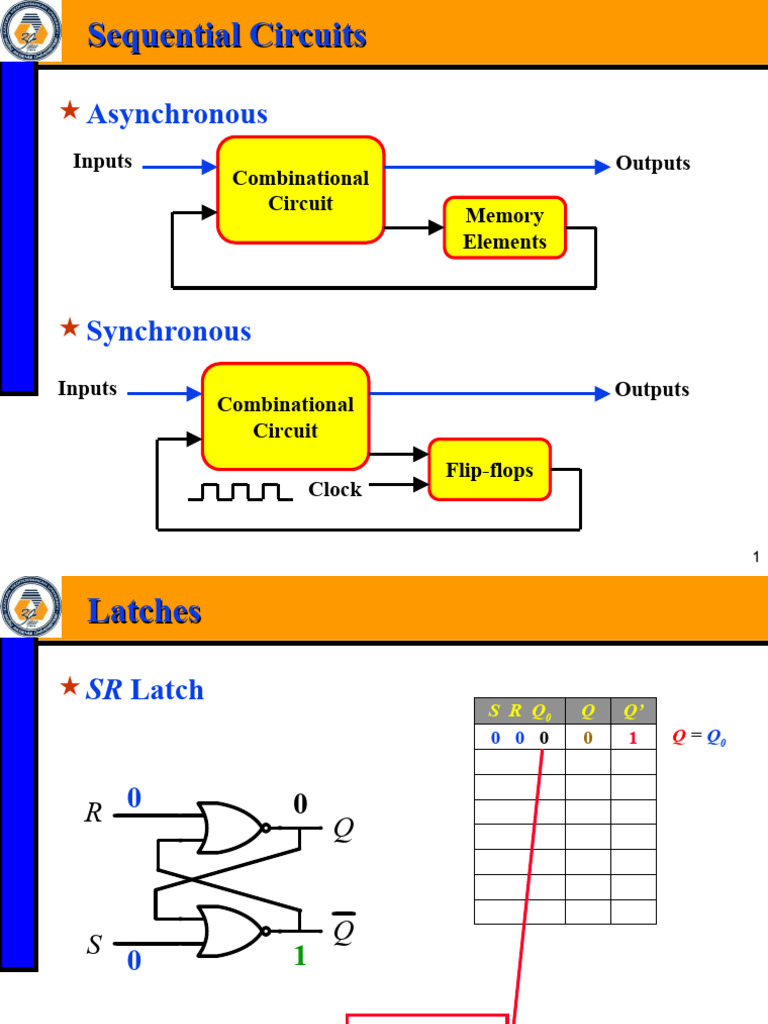 Chapter 5 Synchronous Sequential Circuit | PDF | Digital Technology ...