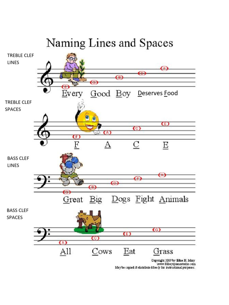 Treble and Bass Clef Lines and Spaces PDF