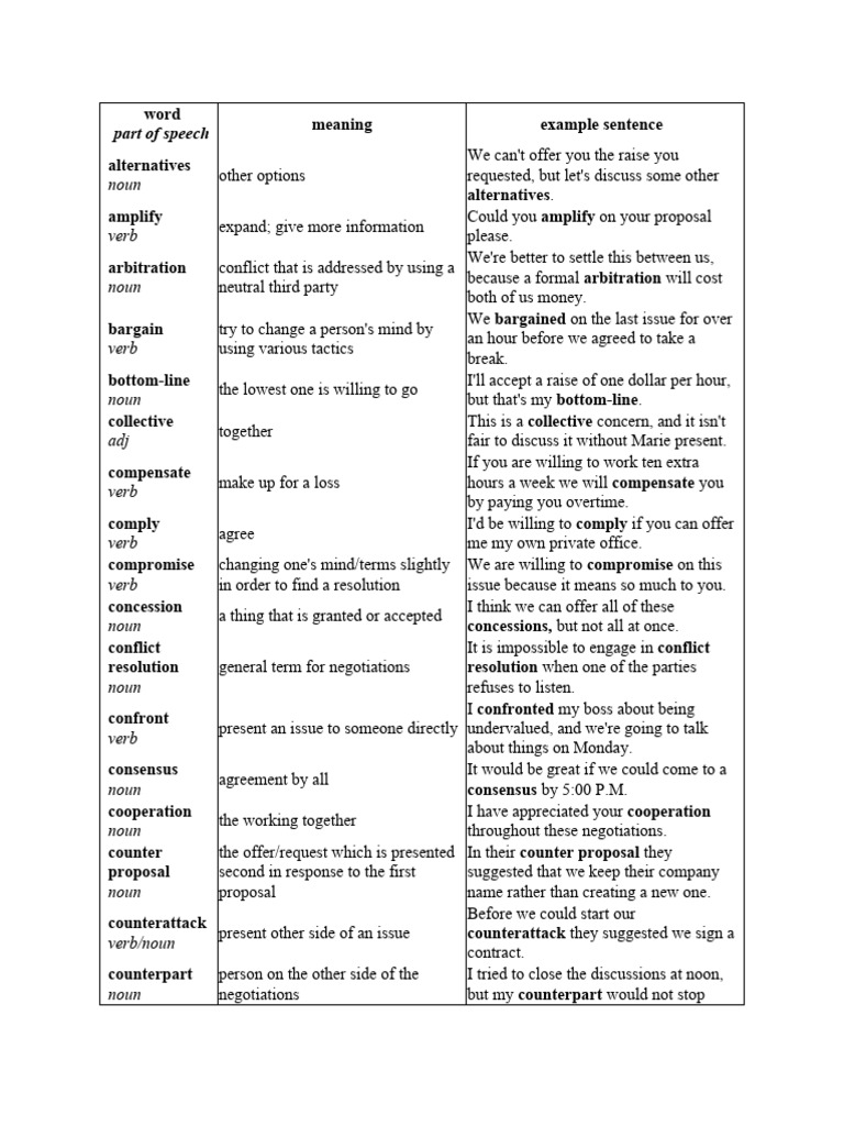 VOCABULARIES NEGOTIOATION | Download Free PDF | Verb | Negotiation