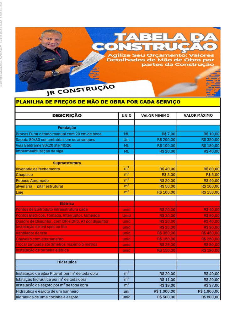 Planilha de Valoes de Mao de Obra 2024 | Download grátis PDF ...