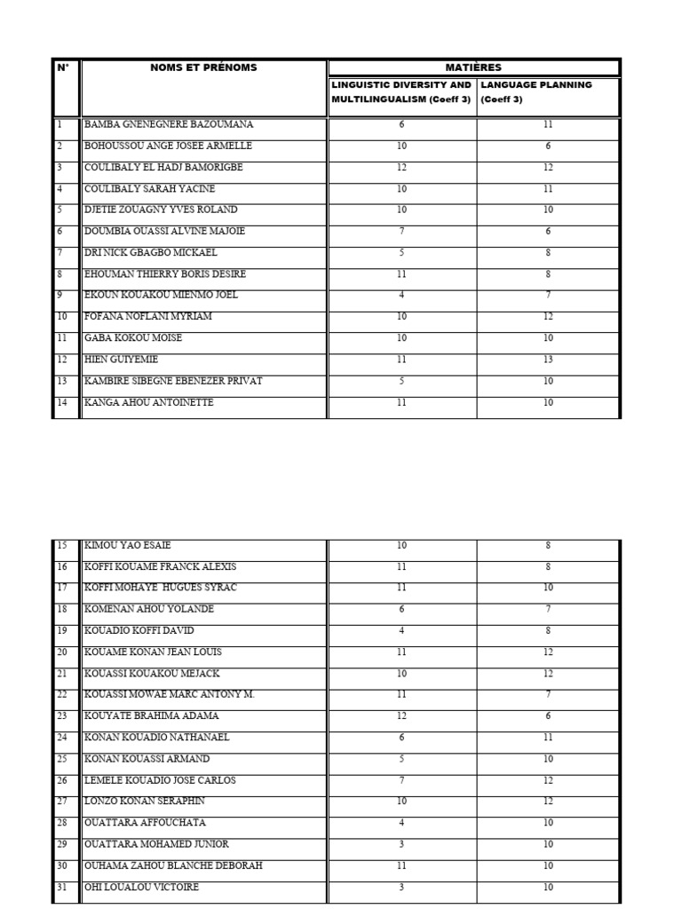 Linguistic Diversity and Multiling and Language Planning | PDF