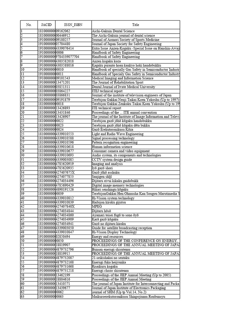 FY2019 JAC Title List | PDF | Physical Sciences