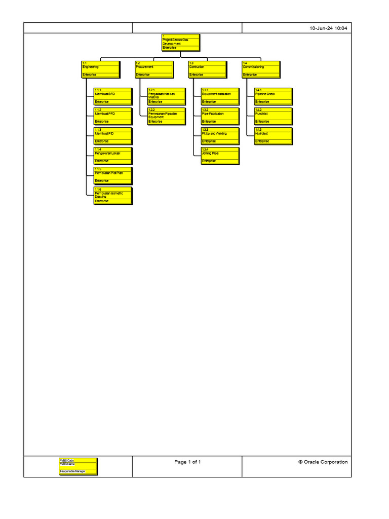 Senoro Gas Project Development Plan | PDF | Building Materials | Plumbing
