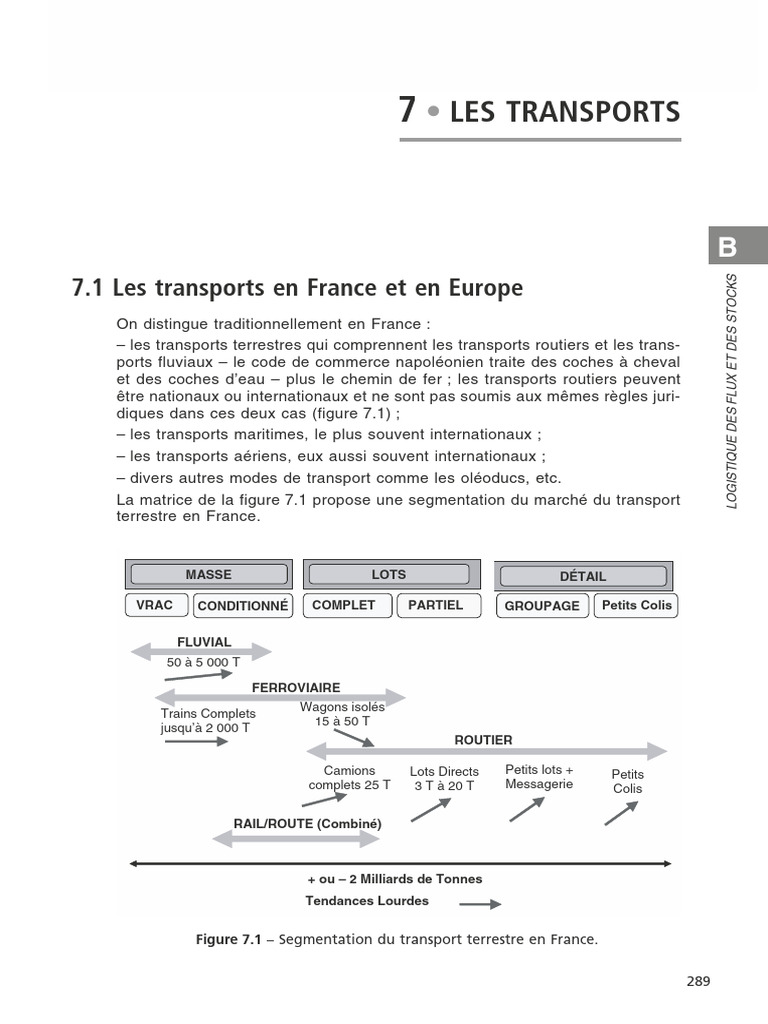 Évolution du Transport en France et Europe | PDF | Transport ...