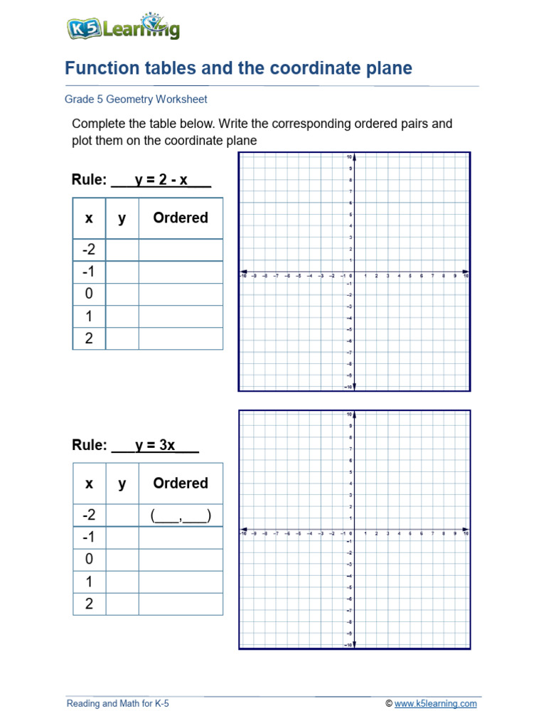 K-5 Geometry: Function Tables & Graphs | PDF | Science & Mathematics ...