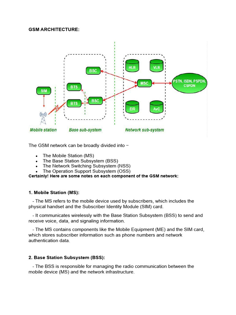 Overview of GSM Network Architecture | PDF