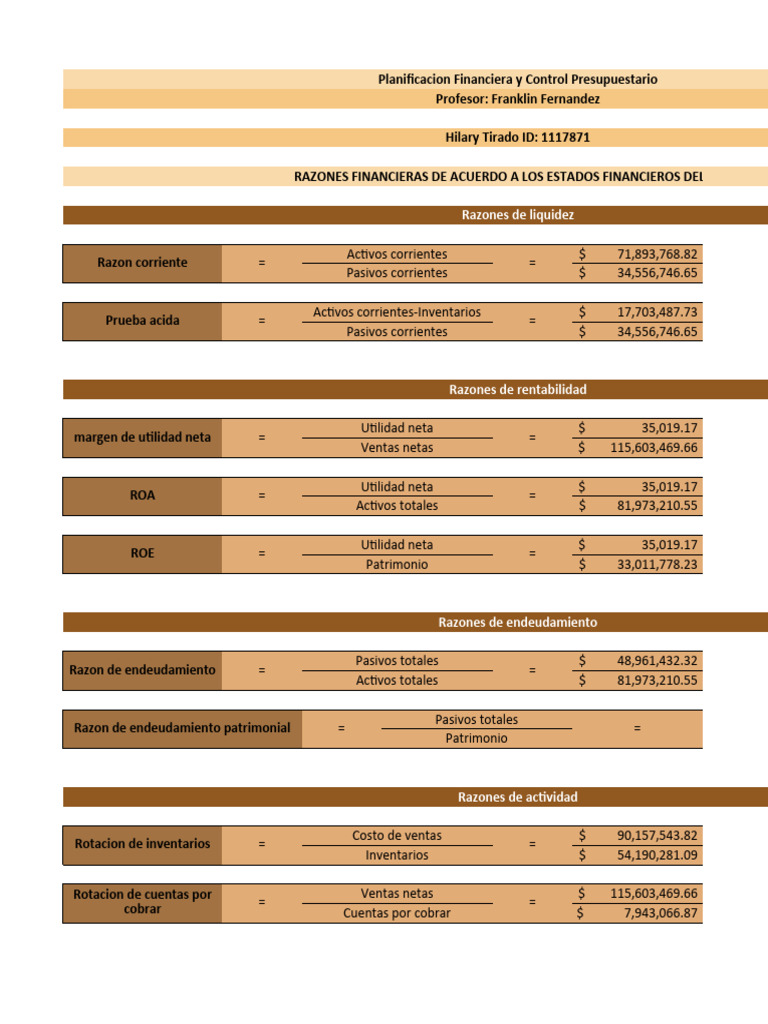 Razones Financieras | PDF | Valores de renta variable | Contabilidad ...
