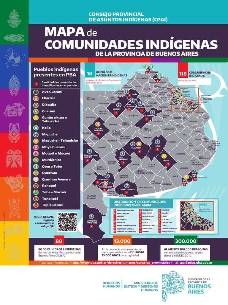 Mapa de Pueblos Originarios en San Juan | PDF | America latina | Grupos ...