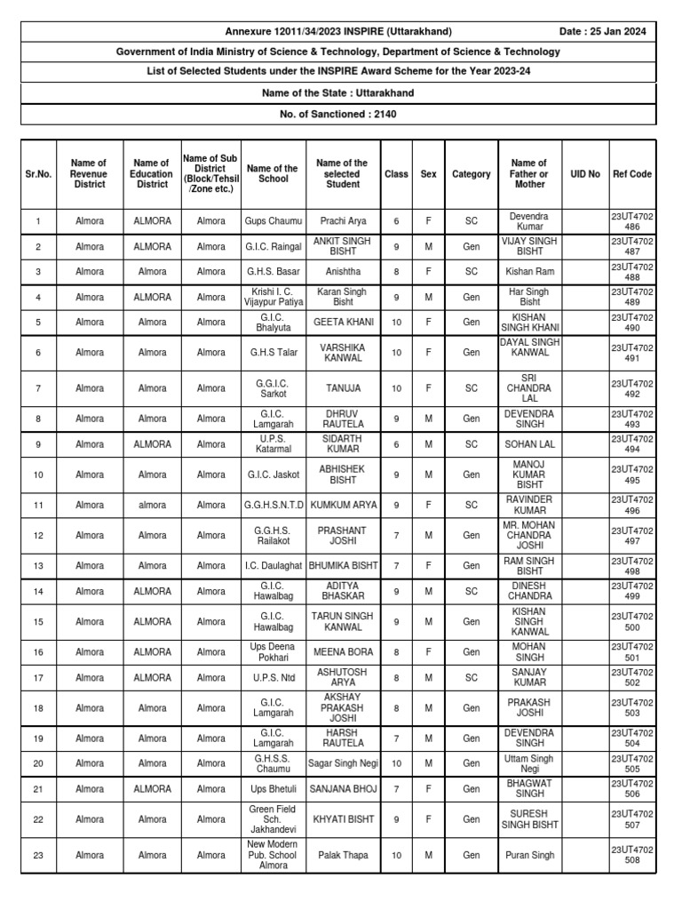 STList 2142024121030AM | PDF