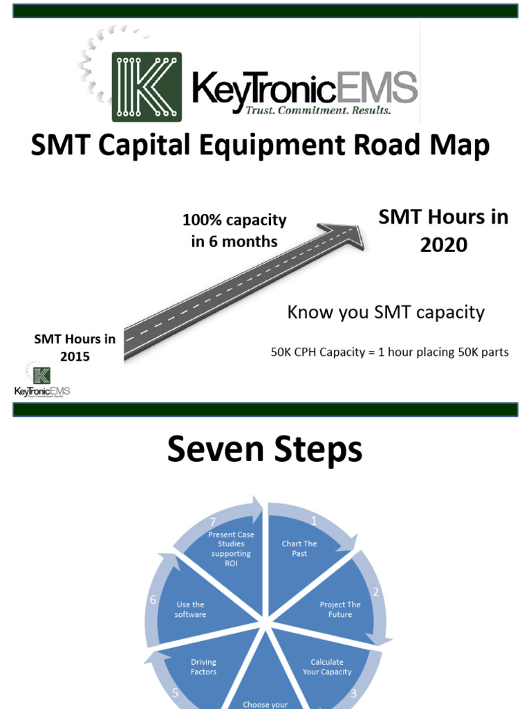 SMTA-InlandNW SMTA Equiptment Road Map | PDF