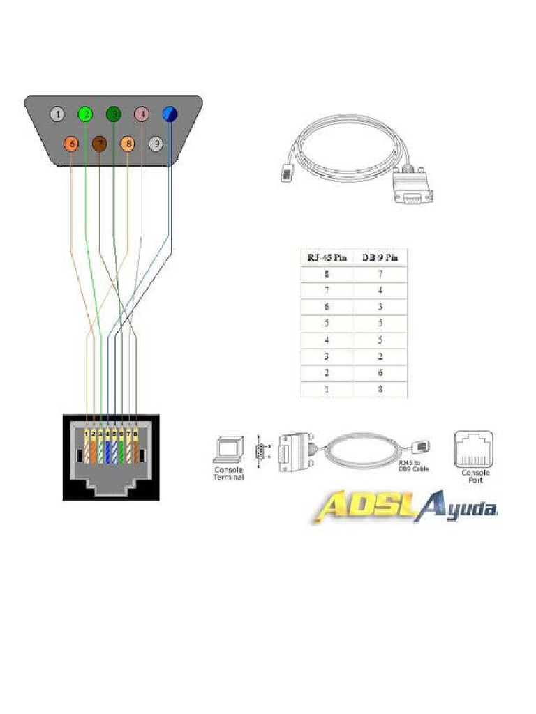 Pinado Cable Cisco | PDF