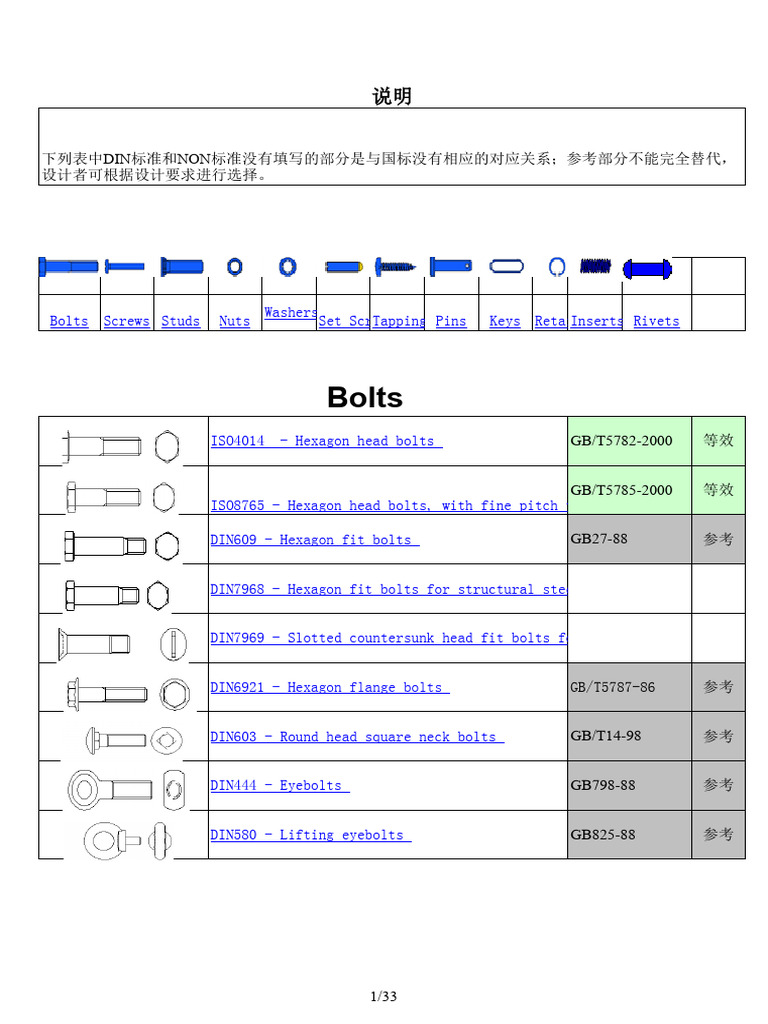 Fasteners Standards and Equivalents Guide | PDF | Screw | Nut (Hardware)