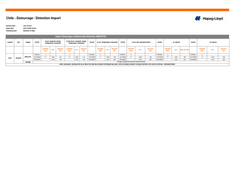 Hapag Import Demurrage Rates in Chile | PDF | Shipping