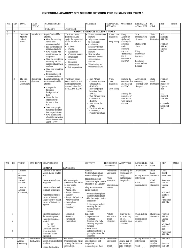 P6 Social Studies Scheme of Work-Greenhill Academy Primary School Term ...