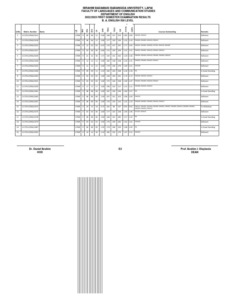 Spill over 1st sem exam result sen 2022 2023 094528 pdf