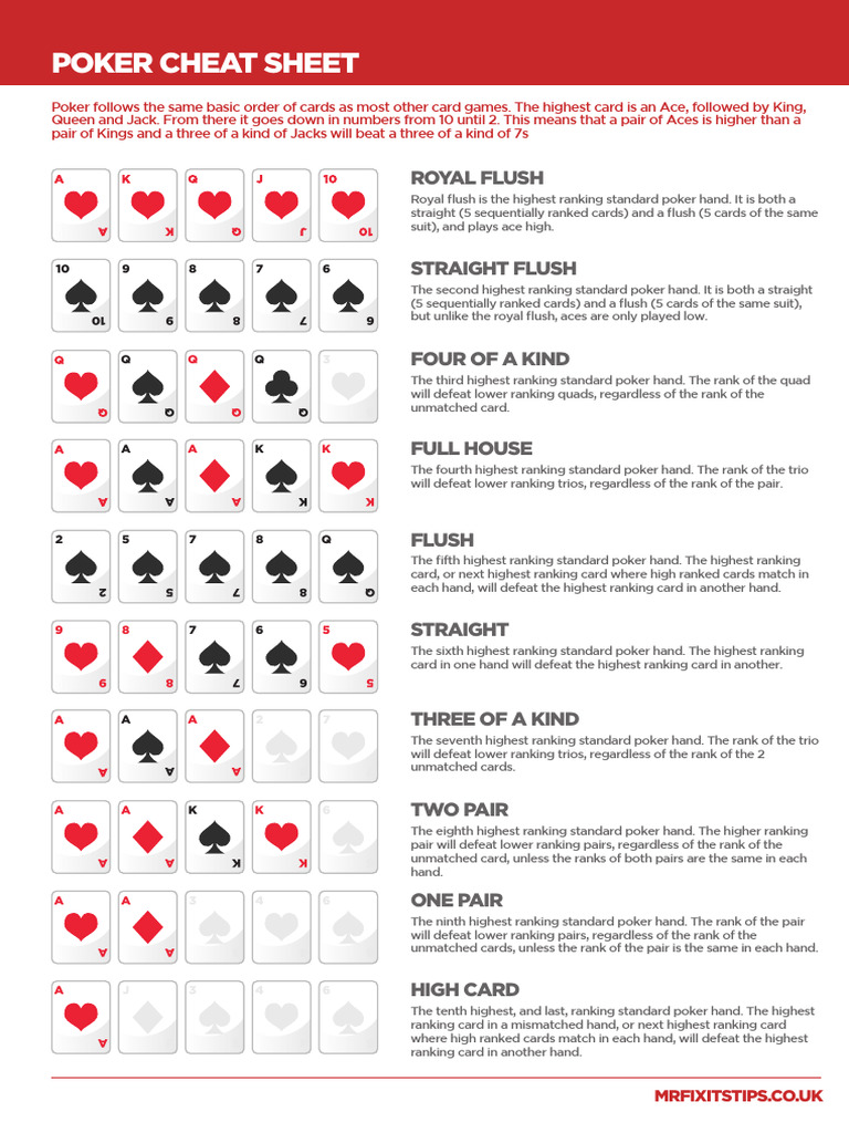 Poker Cheat Sheet Download Free PDF Poker Consumer Goods
