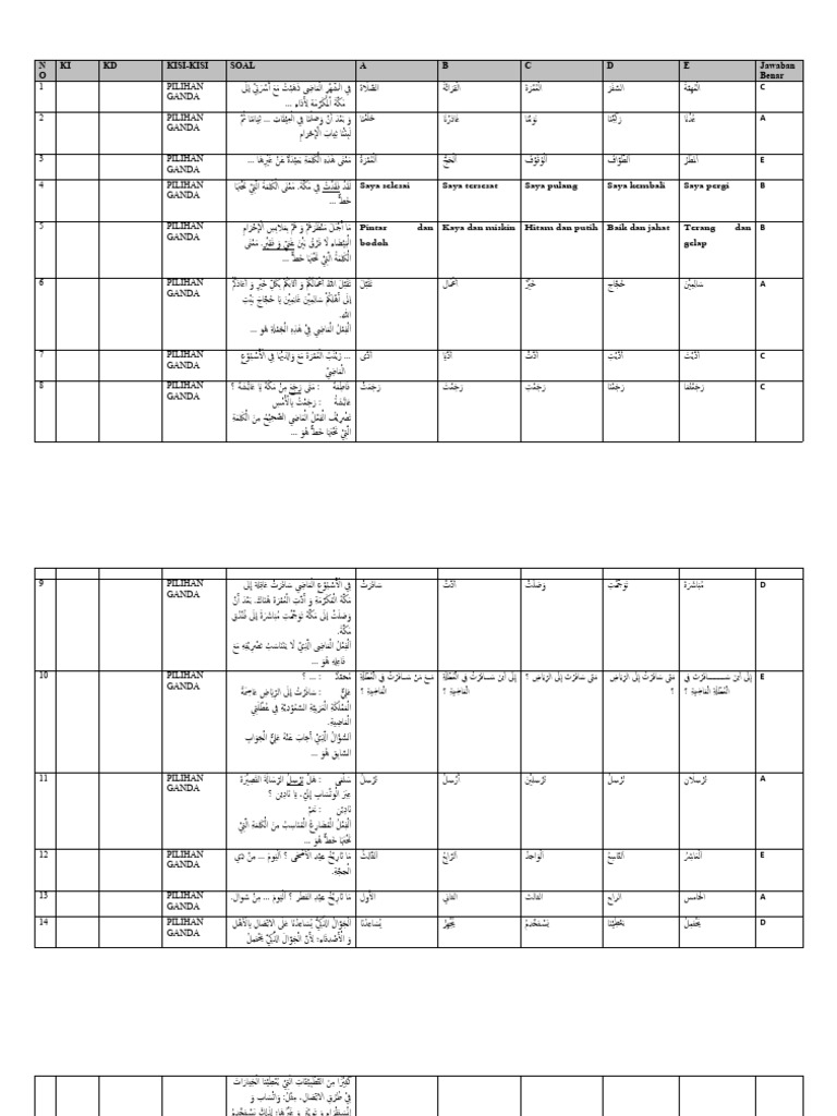 Soal BHS ARAB XI | PDF