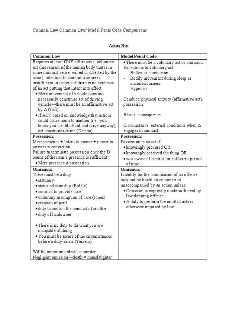 Actus Rea Common Law Model Penal Code PDF Mens Rea Intention