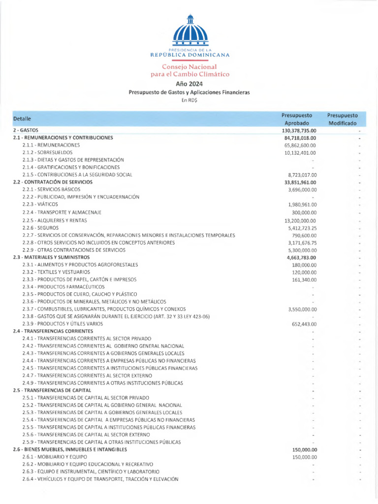 Presupuesto 2024 Consejo Climático RD | PDF | Presupuesto | Economias