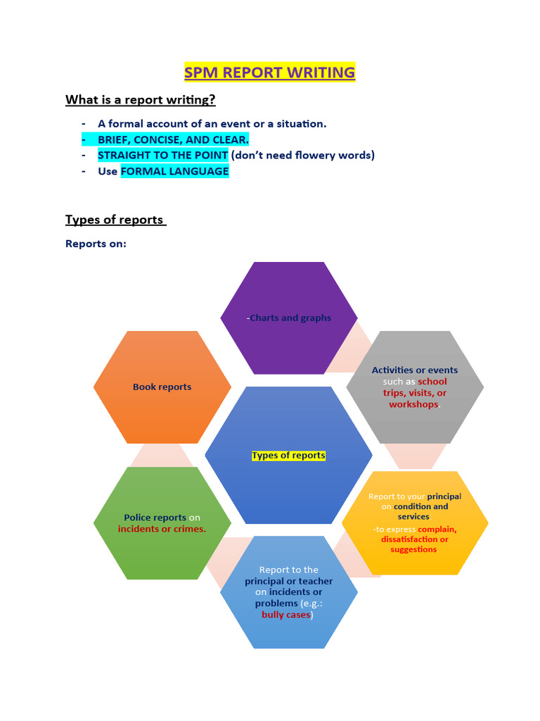 Guide to Effective Report Writing | PDF | English Language | Linguistics