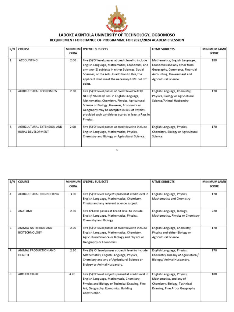 Requirement for change of programme for upload on homepage pdf