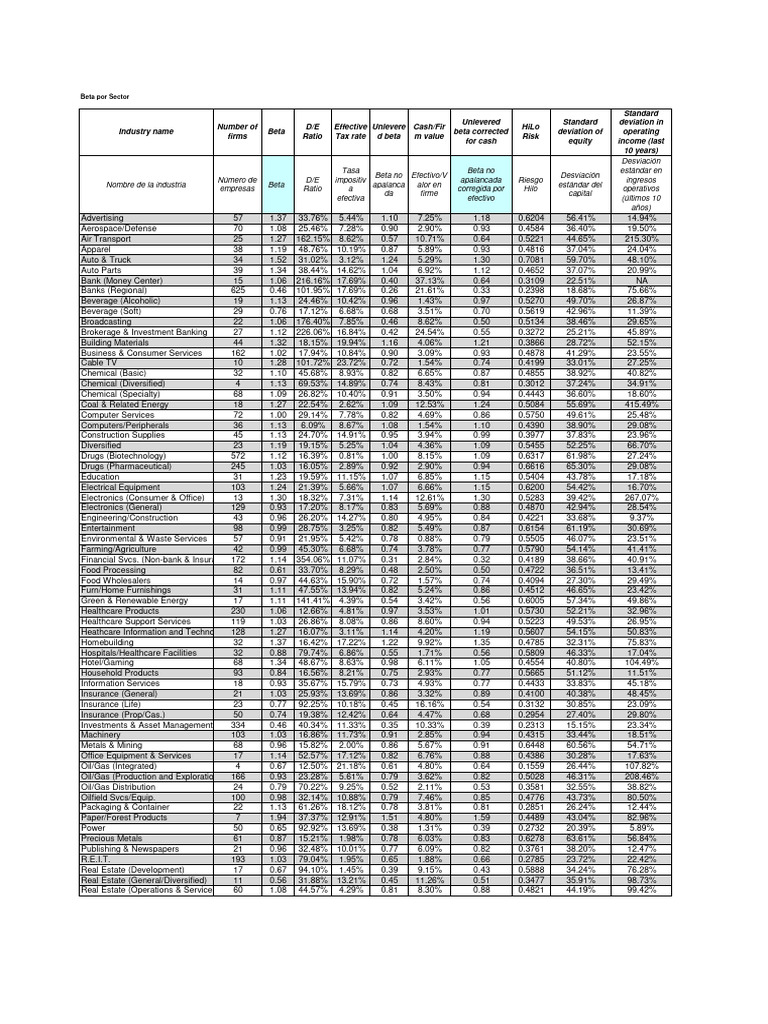 Damodaran Data | Download Free PDF | Economies