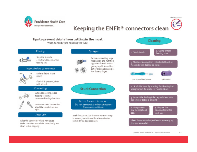 Cleaning Enfit Connectors | PDF | Hand Washing