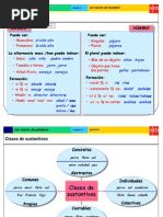 9-Las Clases de Palabras