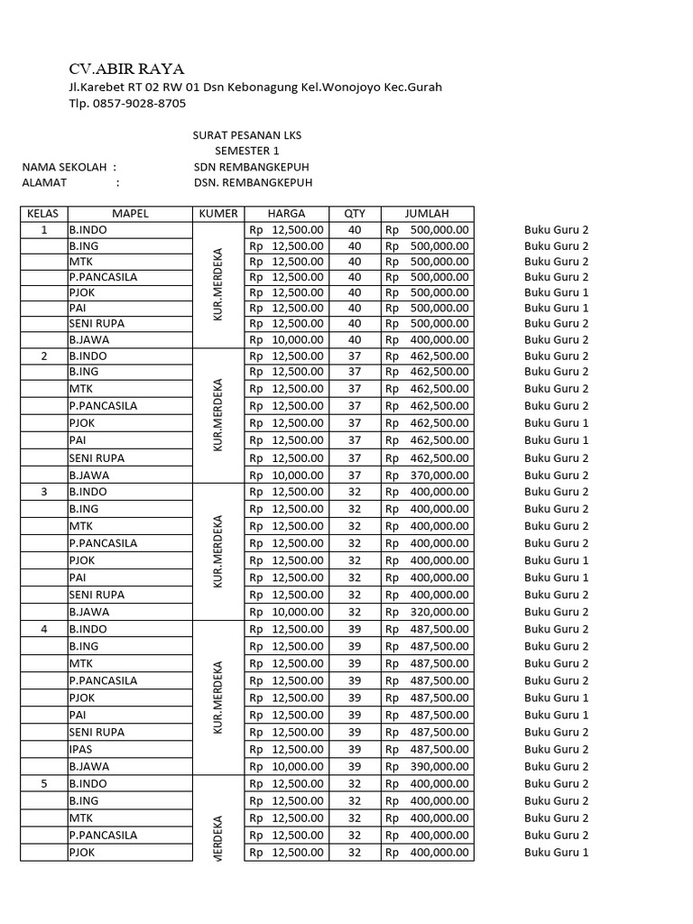 Sp Lks Semester 1 20242025 Sdn Rembangkepuh PDF