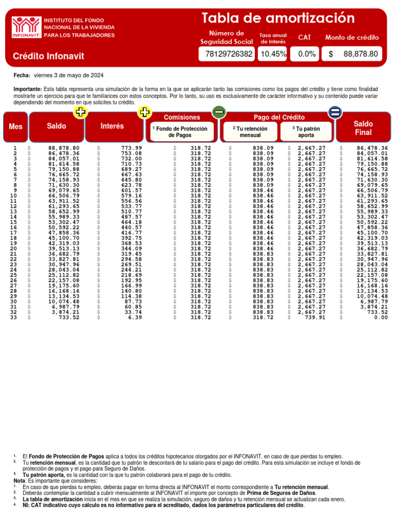Tabla de Amortización | PDF | Crédito | Finanzas y dinero