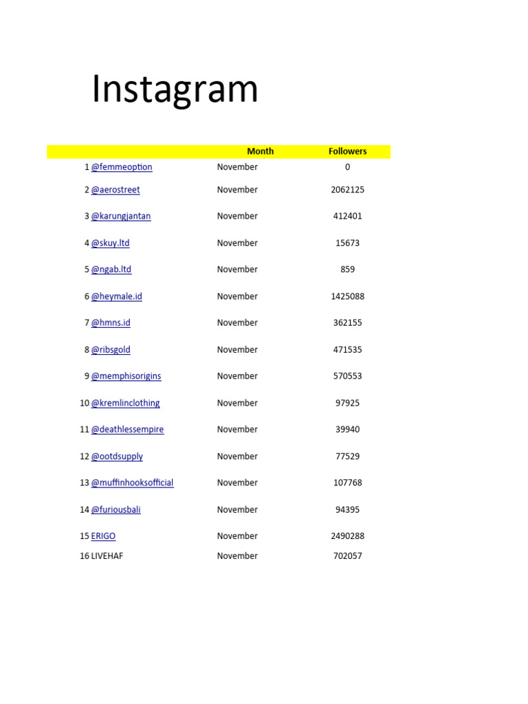 Instagram Growth Hacker - Freelance Job in Digital Marketing - More ... - Instagram Account Growth Hacks