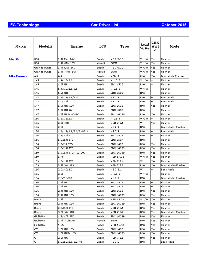 FGTech DRIVER LIST CAR | PDF | Sedans | Luxury Vehicles