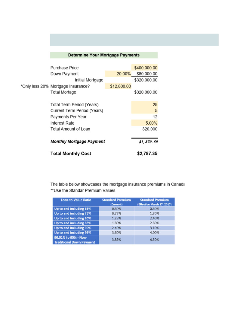 Home Affordability Spreadsheet PDF Mortgages Money