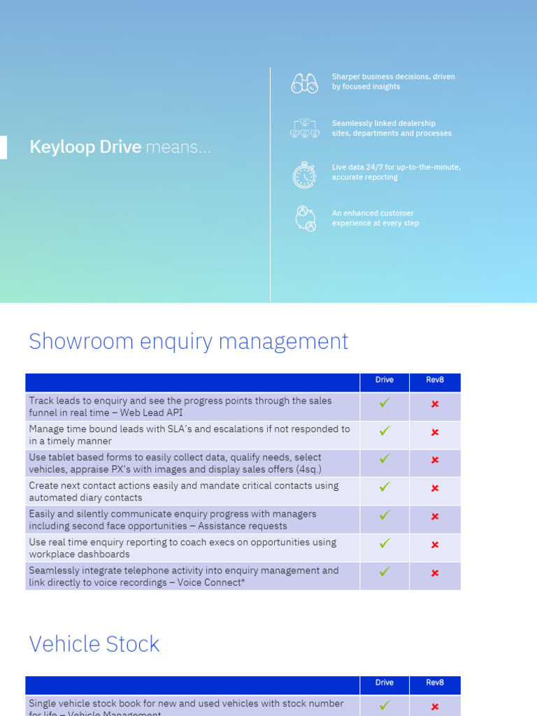 Keyloop Drive: Enhancing Dealership Efficiency | PDF | Customer ...