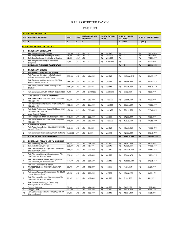 RAB Arsitektur Rayon Pak Pujo | PDF
