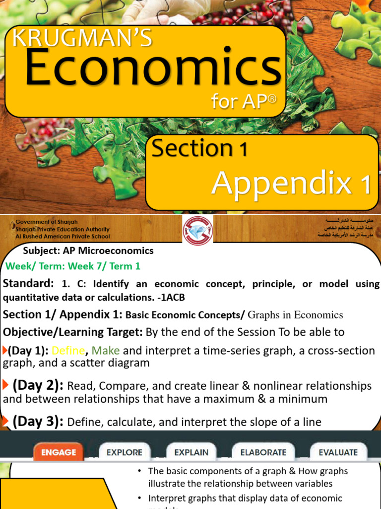 Section 1, Appendix - 1 - W7 - (AP - MicroEconomics) | PDF | Laffer ...