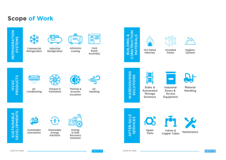 FTC Scope of Work | PDF