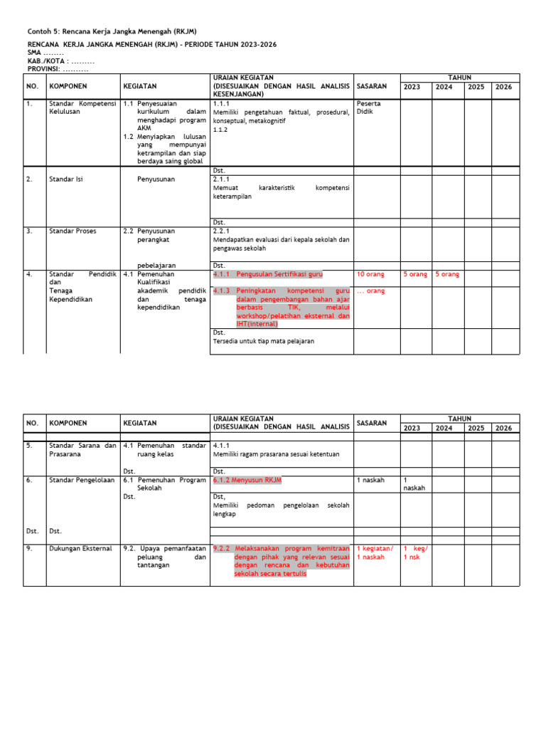RKJM SMK 2023-2026: Contoh Rencana | PDF