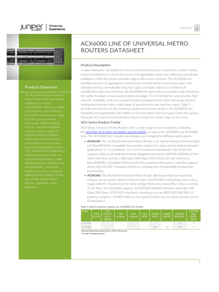 HTTPS::WWW - juniper.net:Content:Dam:Www:Assets:Datasheets:Us:En ...